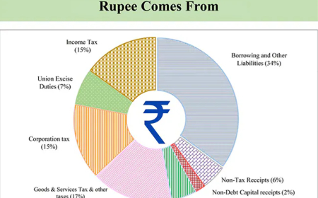 The Impact of Government Spending on Individual Freedom and Economic Growth