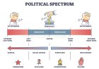 The Only Left-Right You’ll Care About: The Libertarian Middle Way