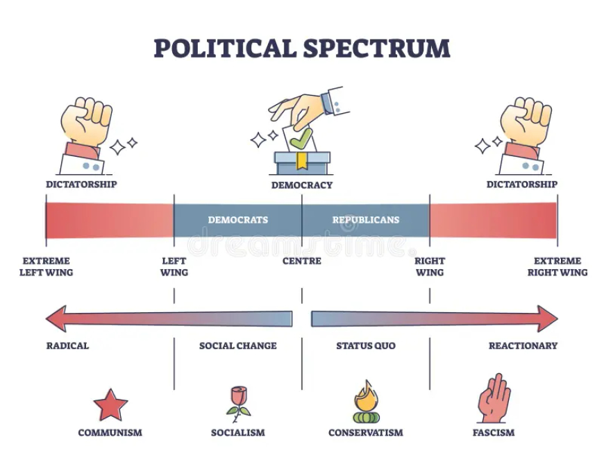 The Only Left-Right You’ll Care About: The Libertarian Middle Way