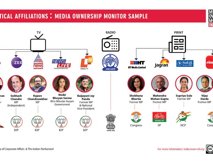 Government Ads in Media: How Politicians Buy Good Press